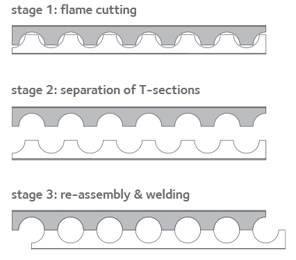 1. ACB Cellular Beams